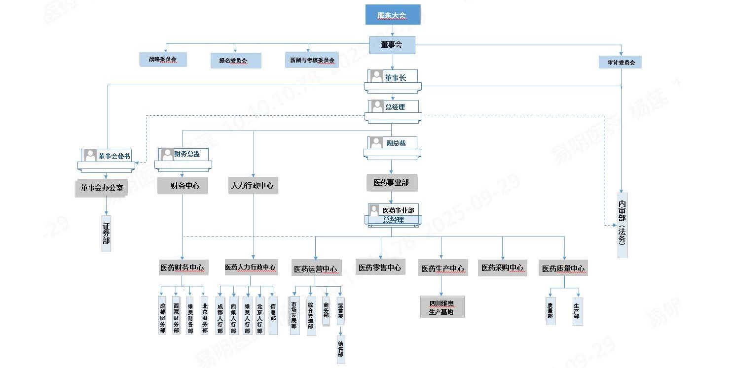 关于公司组织架构调整及人事任命的通知(2)_页面_3.jpg